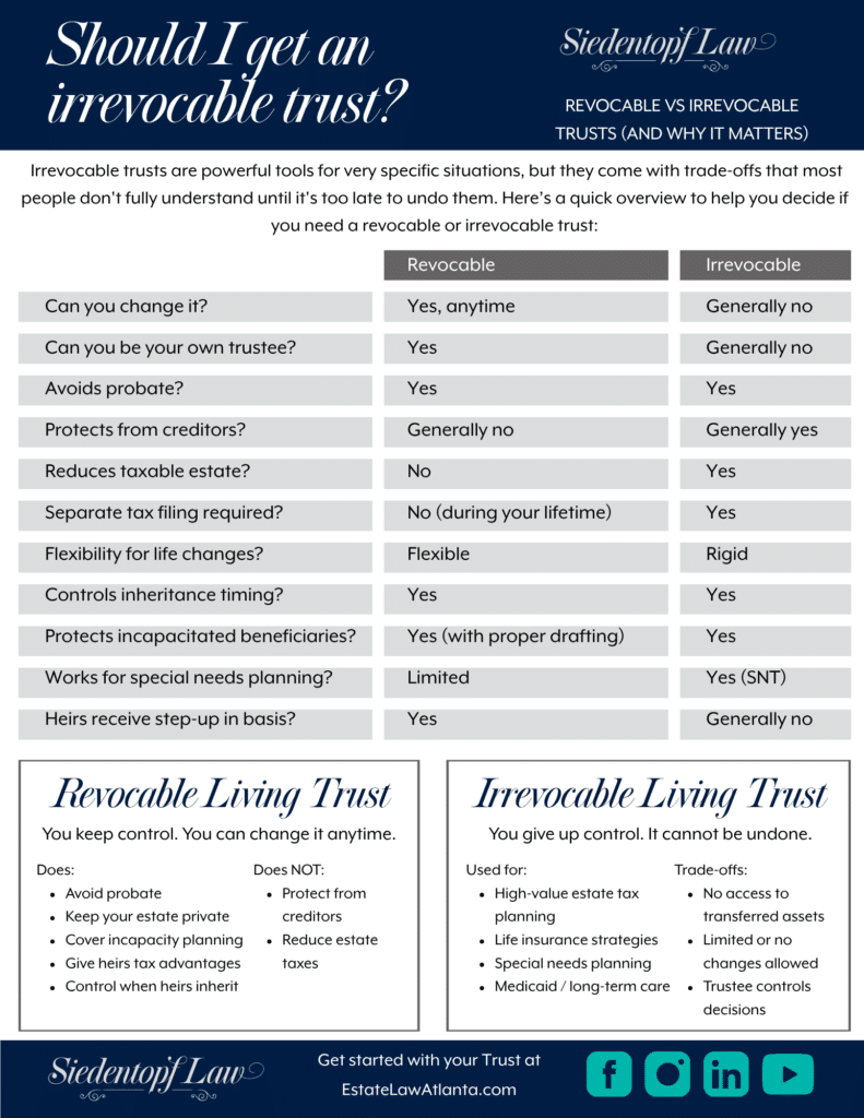 Irrevocable vs Revocable Trust
