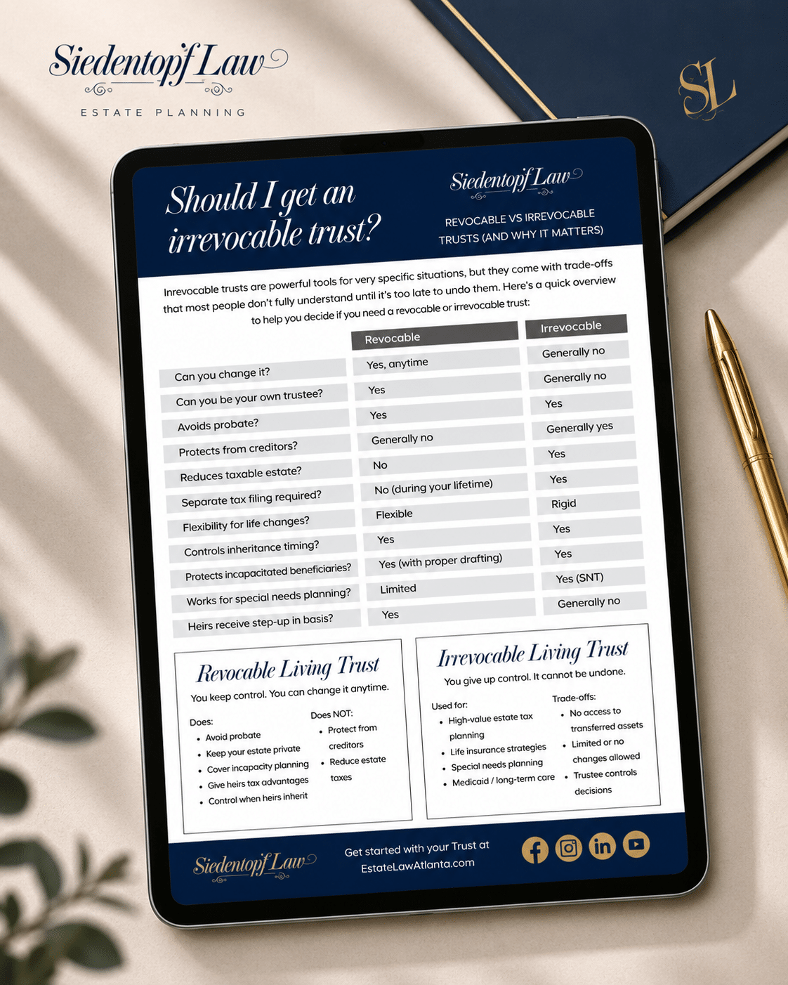 revocable vs irrevocable trusts